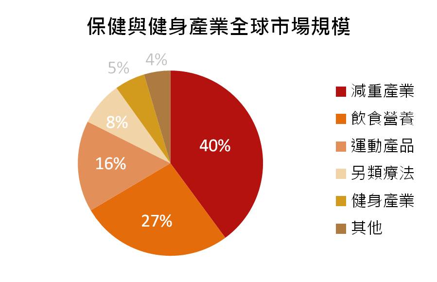  數(shù)據(jù)源：天下雜志
